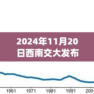 西南交大性行为调研传闻真相探究，不实传闻与观点分析