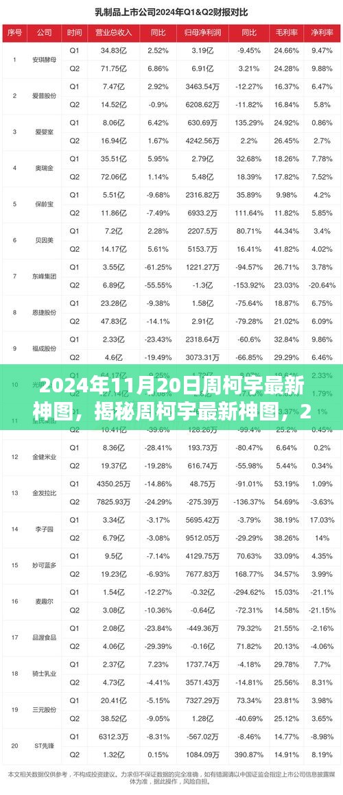 揭秘周柯宇最新神图，2024年11月20日的独特魅力与神秘面纱展示！