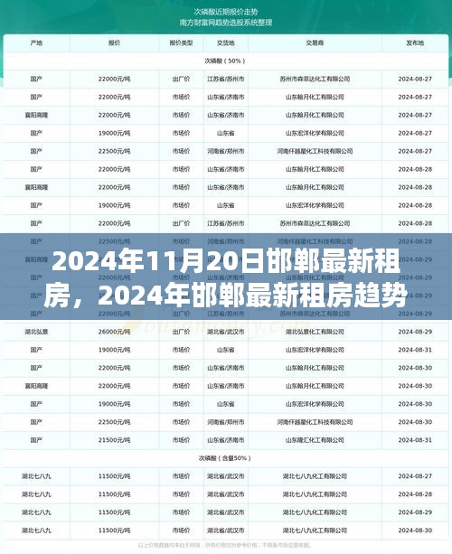 2024年邯郸租房最新动态，趋势解析与优质房源一览