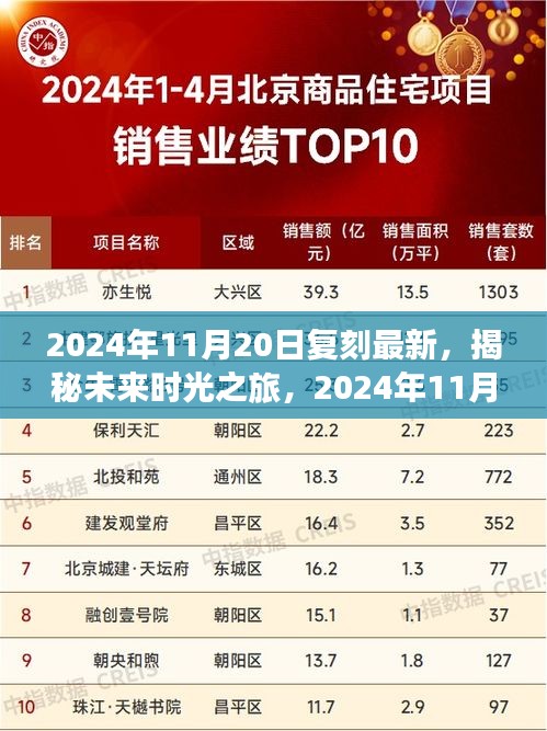 揭秘未来时光之旅，2024年11月20日复刻新纪元展望揭秘与前瞻