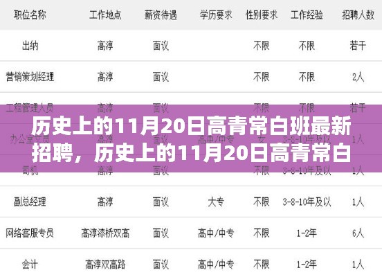 历史上的11月20日高青常白班招聘盛况及最新动态解读