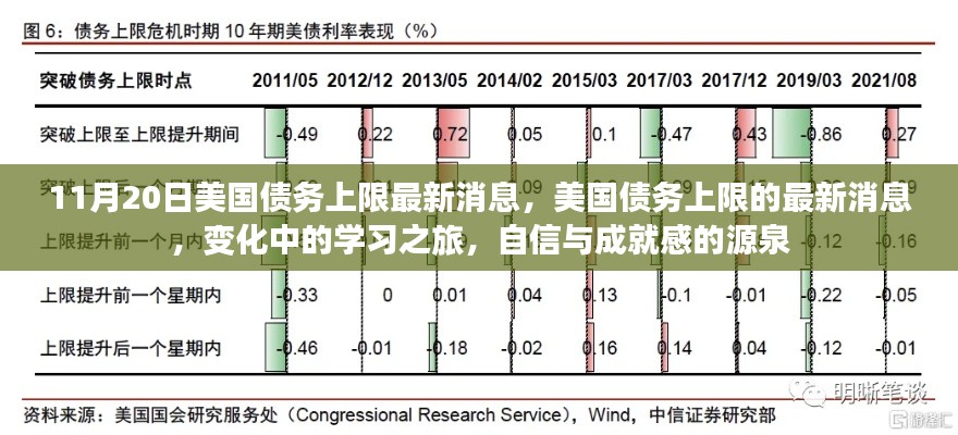 美国债务上限最新动态，学习之旅中的自信与成就感之源