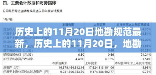 历史上的11月20日，地勘规范革新里程碑的诞生日