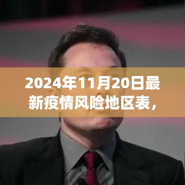 深度解读，最新疫情风险地区表背后的故事，疫情风险再聚焦