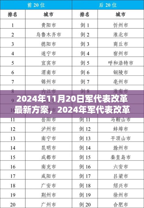 2024年军代表改革最新方案详解，入门到精通
