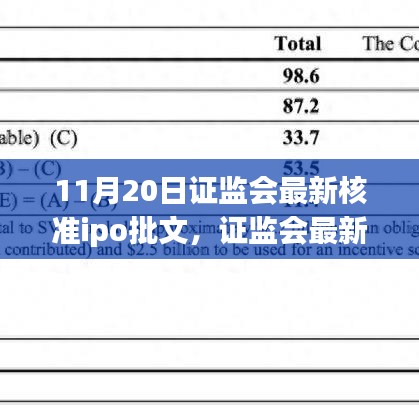 证监会最新核准IPO批文亮相，开启行业新篇章