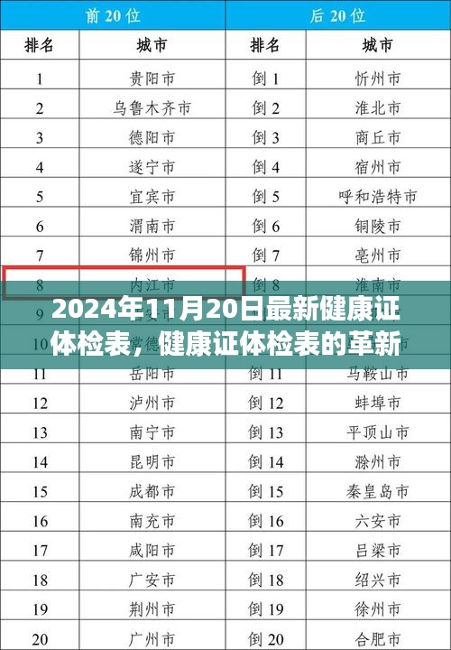 2024年健康证体检表革新概览