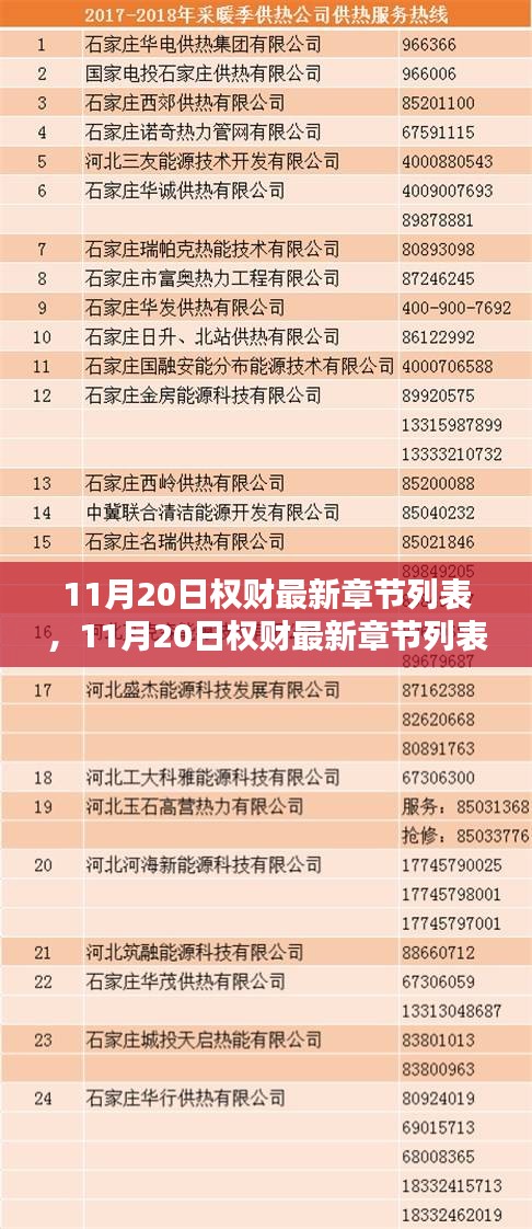 最新章节解析，权财热门小说实时更新列表（截至11月20日）