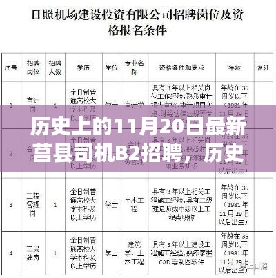 历史上的今天，揭秘莒县司机B2招聘背后的故事与趋势分析，最新招聘信息发布！