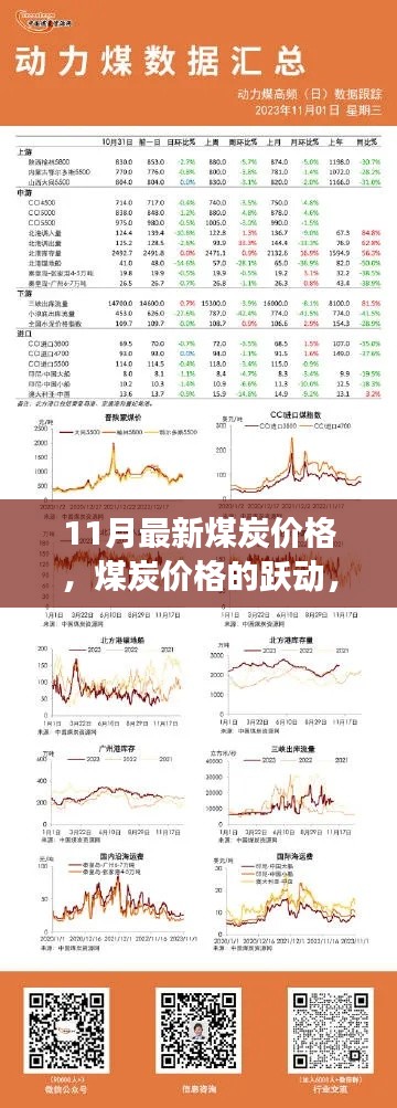 11月煤炭价格跃动，变化中的学习，成就感的燃烧