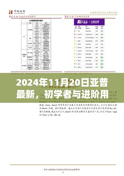 2024年亚普最新技能学习指南，适合初学者与进阶用户参考