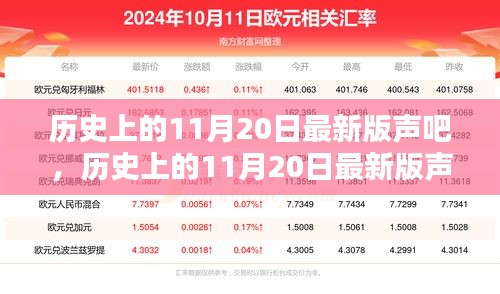 历史上的11月20日最新版声吧产品评测