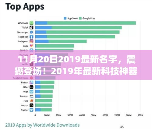 名字的力量，最新科技神器震撼登场，瞬间改变生活