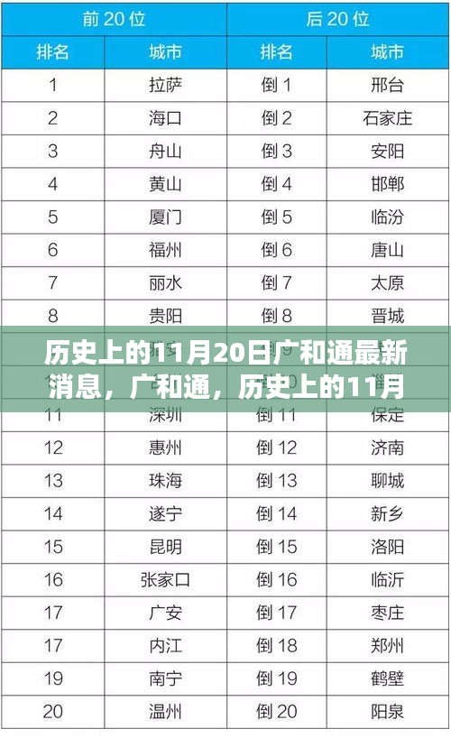 广和通在历史上的11月20日，革新里程碑重塑智能生活新纪元