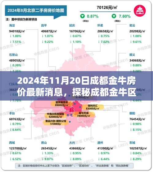 探秘成都金牛区隐藏小巷，独特小店与房价新动向的双重魅力揭秘（最新消息）