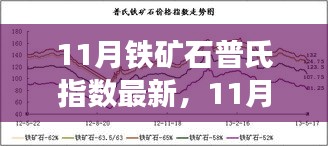 11月铁矿石普氏指数最新动态及市场走势分析与案例解读