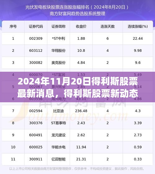 得利斯股票最新动态，友情与陪伴的奇妙旅程