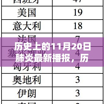 历史上的肺炎疫情播报与产品评测，最新播报及深度分析回顾篇