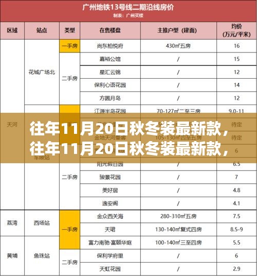 往年11月20日秋冬装最新款，时尚变迁的多角度解读