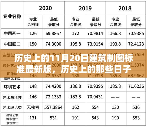 启程探寻建筑制图标准，自然美景与内心的交汇点（历史上的11月20日）