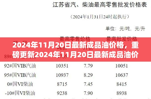 重磅更新，2024年11月20日成品油价格揭秘，洞悉市场走势