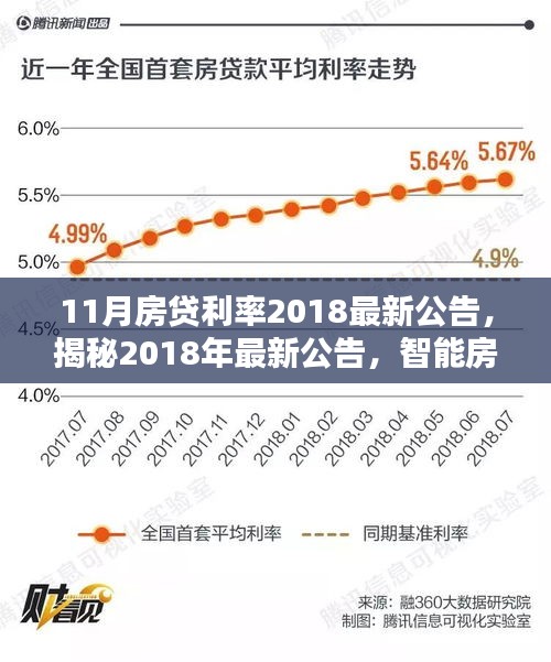 科技重塑房贷体验，揭秘最新房贷利率动态与智能跟踪器（2018年最新公告）