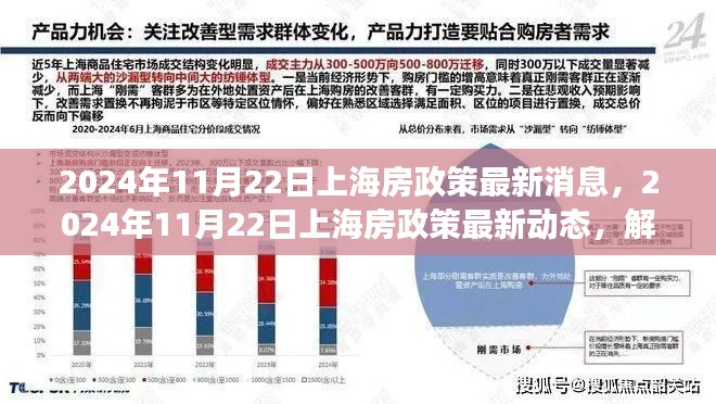 解读上海最新房政策动态，展望未来楼市走向与购房新机遇