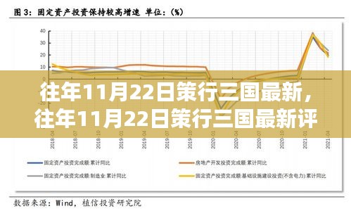 往年11月22日策行三国最新评测与用户群体深度分析