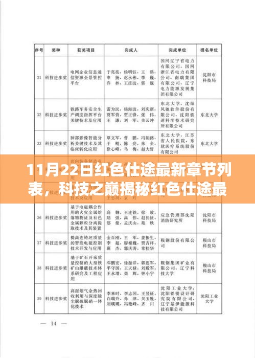 11月22日科技前沿，红色仕途最新章节与高科技产品引领的智能生活新体验