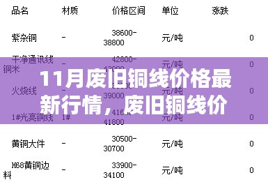 11月废旧铜线价格最新行情深度解析与购买指南