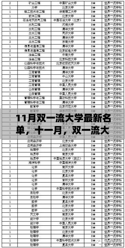 十一月双一流大学名单背后的温馨故事