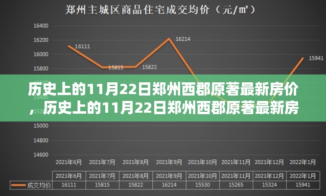 历史上的11月22日郑州西郡原著房价概览与最新房价动态分析。