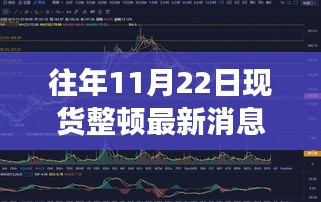 往年11月22日现货整顿动态更新，与自然美景的邂逅之旅名单揭晓