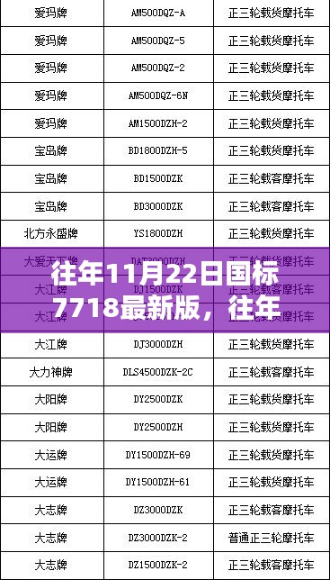 往年11月22日国标7718最新版产品评测与详解