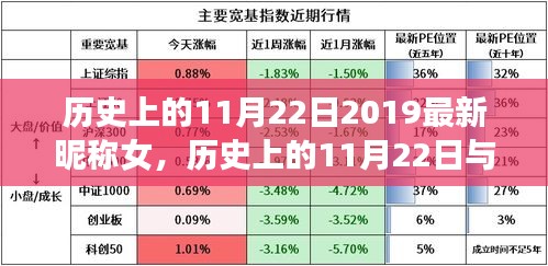 时间与个性的交汇，历史上的11月22日与最新昵称女的故事
