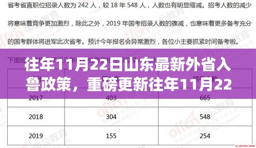 山东外省入鲁政策详解，最新入鲁要求一网打尽（往年11月22日更新）