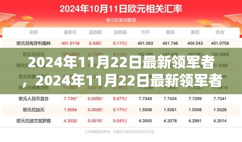 2024年11月22日最新领军者，引领未来的力量与趋势展望