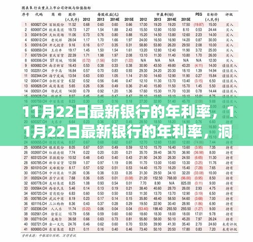 洞悉金融变化，最新银行年利率解析（11月22日更新）