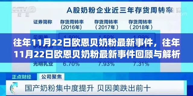 往年11月22日欧恩贝奶粉事件回顾与解析，最新动态揭秘