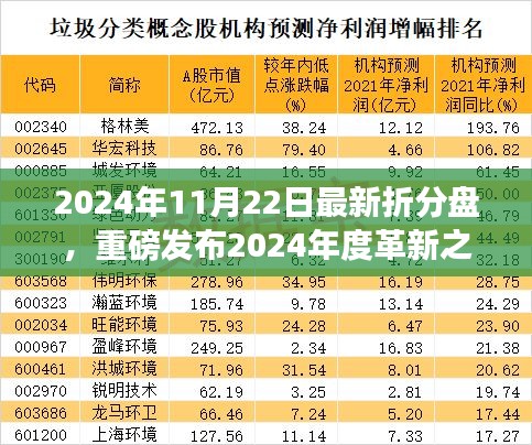 重磅发布，全新折分盘革新之作，科技重塑生活体验（2024年11月22日最新资讯）