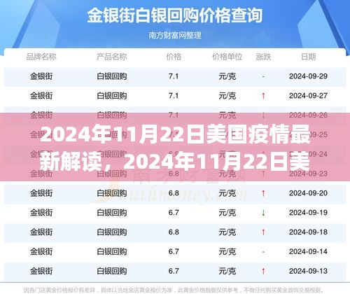 多维度视角下的观察与反思，2024年11月22日美国疫情最新解读