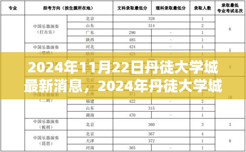 丹徒大学城最新动态，未来教育生态崭新篇章于2024年持续展开