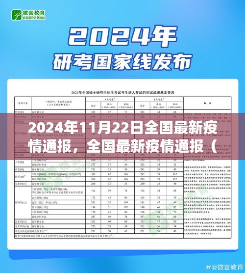 全国最新疫情通报任务指南（2024年11月22日版）
