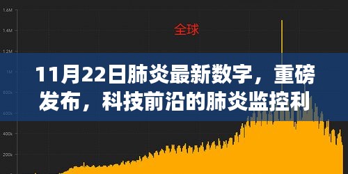 重磅发布，科技前沿的肺炎监控利器——最新肺炎数字智能分析系统报告出炉（11月22日版）