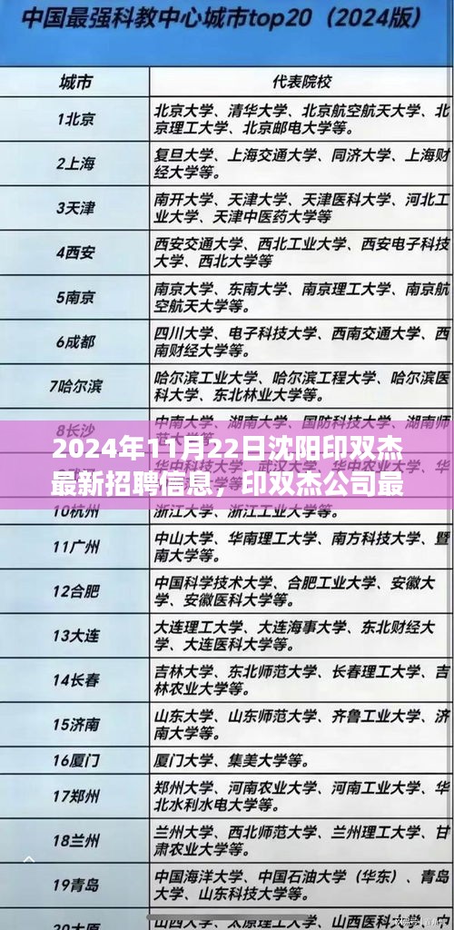 印双杰公司最新招聘信息下的职场机遇与挑战，沈阳印双杰招聘动态（2024年11月22日）