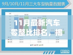 揭秘11月最新汽车零整比排名，深度解析行业趋势与要点