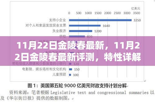 11月22日金陵春最新评测，特性详解、使用体验、竞品对比与目标用户分析