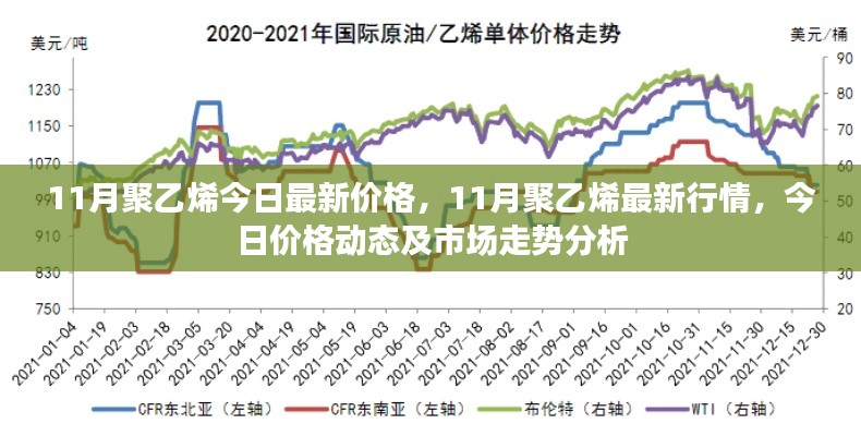 11月聚乙烯最新价格动态与行情走势分析