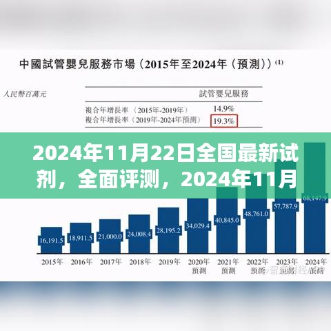 2024年11月22日全国最新试剂深度解析与全面评测介绍