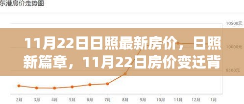 11月22日日照最新房价，日照新篇章，11月22日房价变迁背后的励志故事，勇敢追梦的自信与成就感